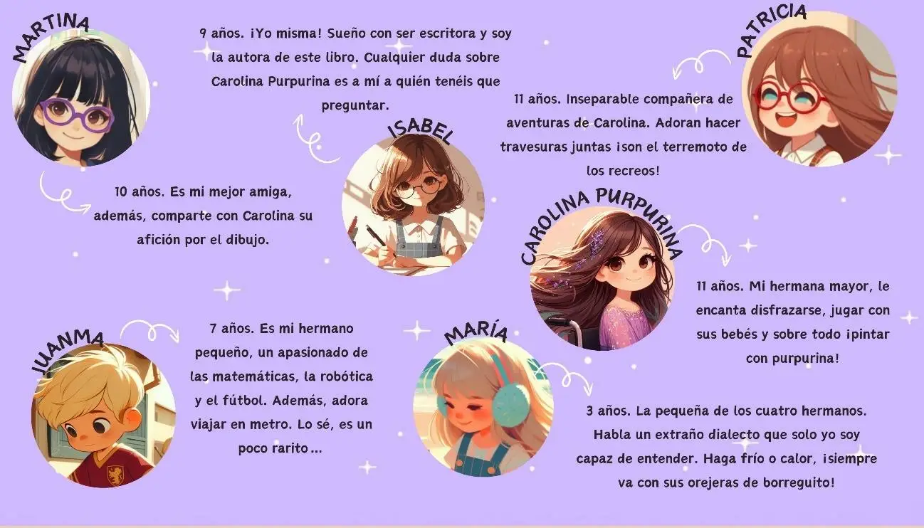 Die Figuren des Buches: Martina, Isabel, Patricia, Carolina Purpurina, Juanma und María, mit ihrem Alter und ihren Hobbys.